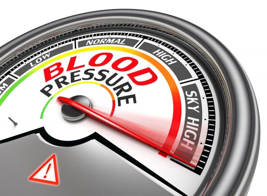 Blood pressure spectrum