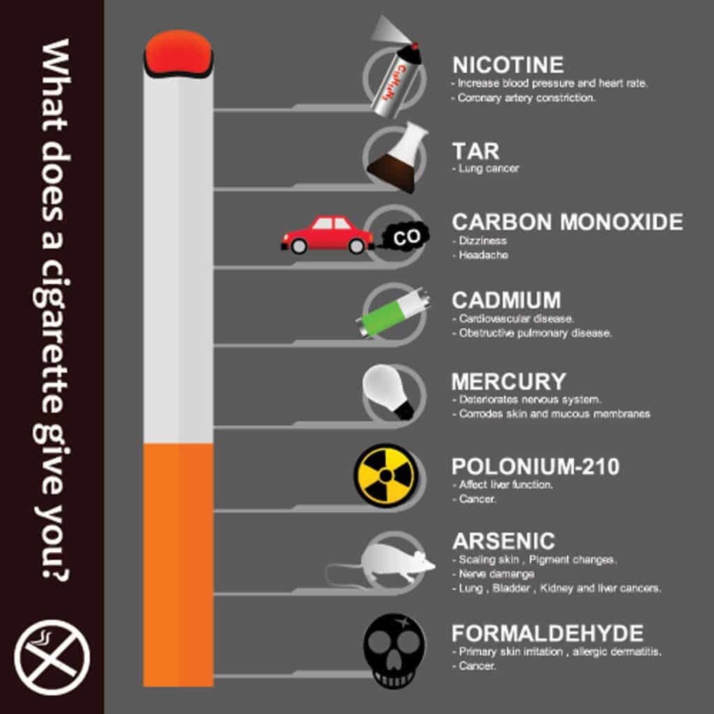 sperm-count-smoking