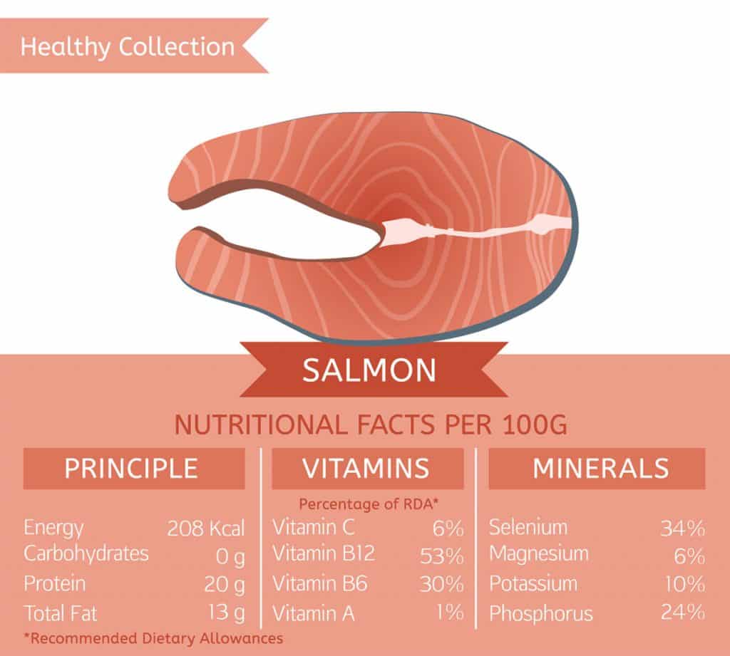 What's in salmon